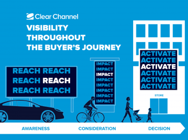 Understanding the buyer’s journey: reach, impact, activate